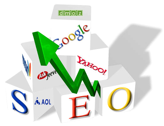 Search engine optimization and sales