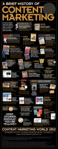 History of Content Marketing (Click to enlarge)