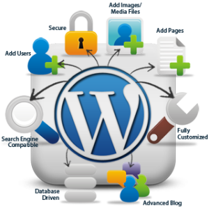 Wordpress Open Source Website Platform