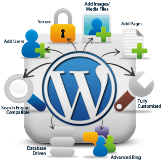 Wordpress Open Source Website Platform