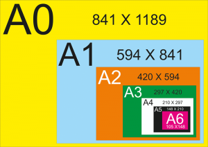 Paper sizes as per iso