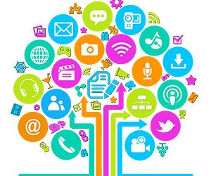 Benefits of social media marketing