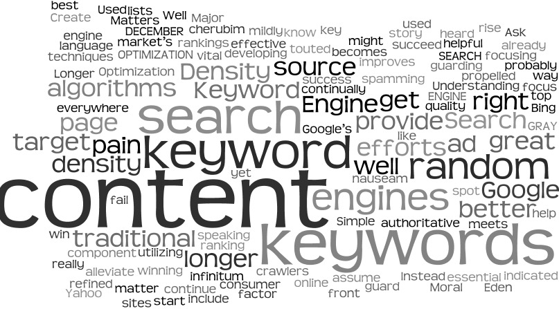How to integrate keywords in your content marketing plan