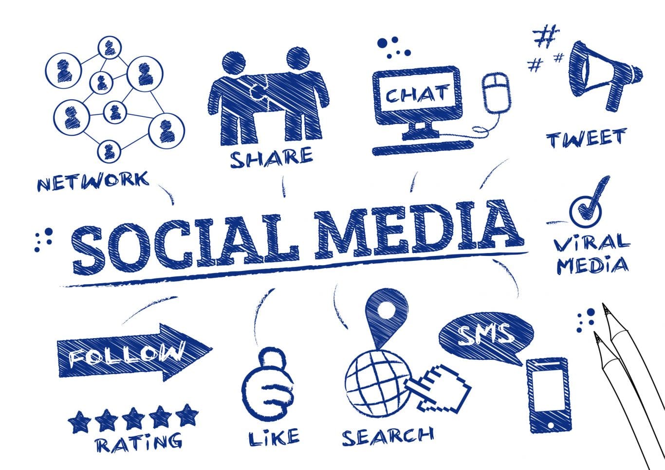 Reaping the benefits of social media